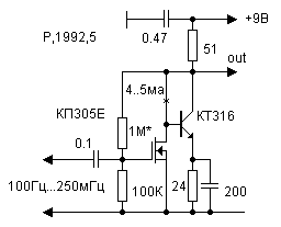 HF amplifier