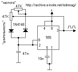 oscillator with pulse width adjusent