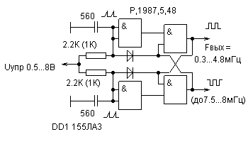 VCO circuit