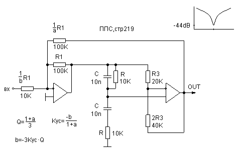 Notch filter circuit with Wien-Robinson bridge circuit