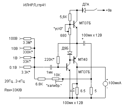 AC voltmeter with linear scale circuit diagram