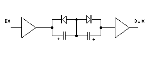 AC amplifier with diode-capacitance coupling for low frequency