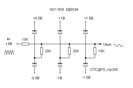 Sawtooth wave to sine wave converter circuit diagram