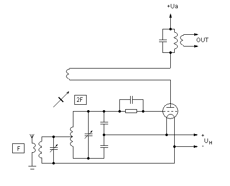 Tropodyne circuit diagram