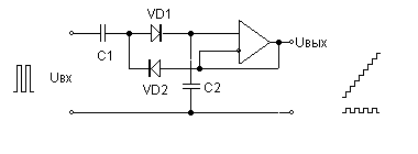 Staircase generator based on diodes and op-amp