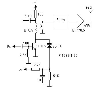 Phase modulator circuit diagram