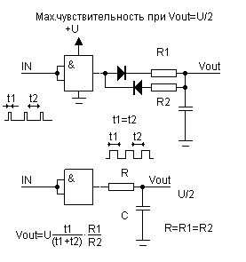 duty-cycle to dc converter