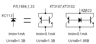 Analog of zener diode with low operating voltage circuit
