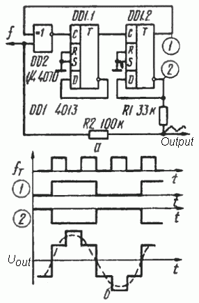 Digital sine wave generator based on flip-flops circuit diagram